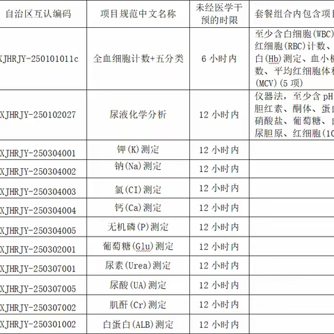 霍尔果斯市人民医院 关于检查检验结果互认的公告