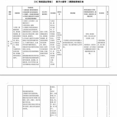 《梨子小提琴》大班语言活动——三十里铺镇中心幼儿园福景分园