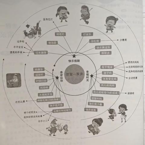 大班下学期主题一甜蜜一家亲主题墙环创