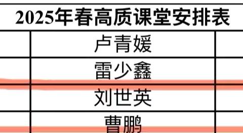 2025年原岭中心小学四月教研活动纪实