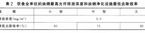 餐饮油烟污染防治执法检查工作指引