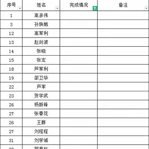 本周营销项目及报刊资金清欠情况通报