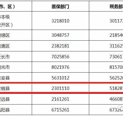 关于做好2024年度滁州市城乡居民基本医疗保险参保缴费工作