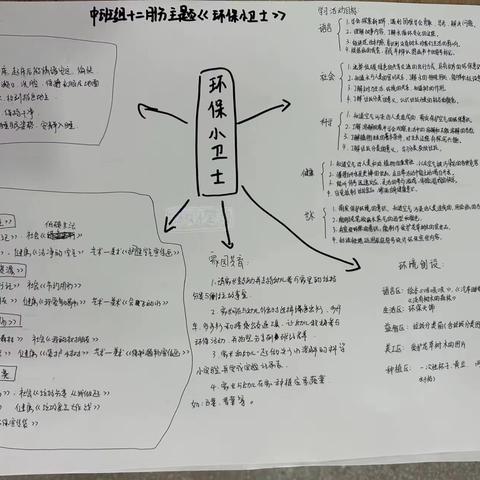 正安县第七幼儿园中三班十二月份活动纪实