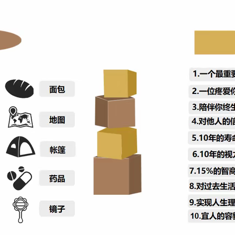 雄关漫道真如铁 而今迈步从头越       ——高三30班心理团辅活动纪实