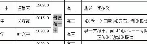 百花齐放春满园，深耕课堂共成长——景德镇市2023年秋季高中语文开放月活动在景德镇一中圆满举行