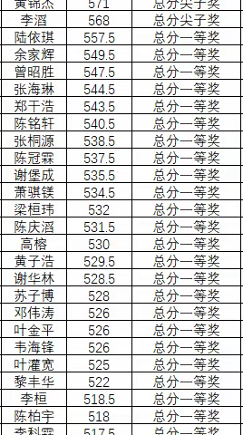 高二10班期中考试表彰典礼