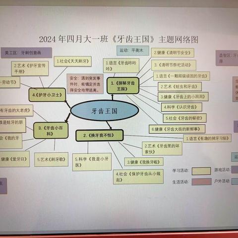 “童真岁月，不负时光”——大一班四月份总结