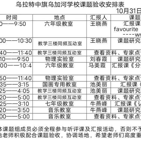 课题研究促发展，专业素养在提升 ‍——乌加河学校数学教师刘春霞市级课题结题验收记实