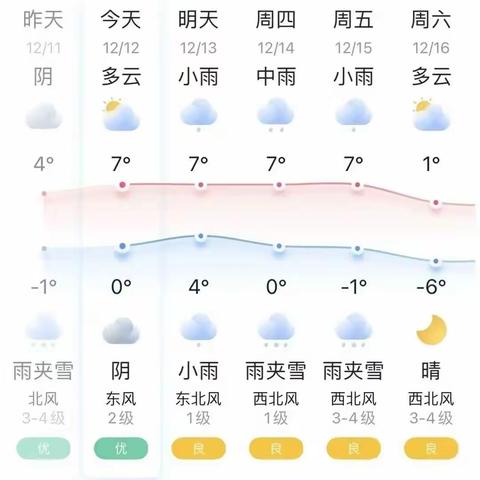 付店镇中心幼儿园雨雪天气致家长的一封信