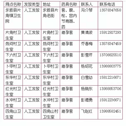 永胜县片角镇免费避孕药具服务网点公示
