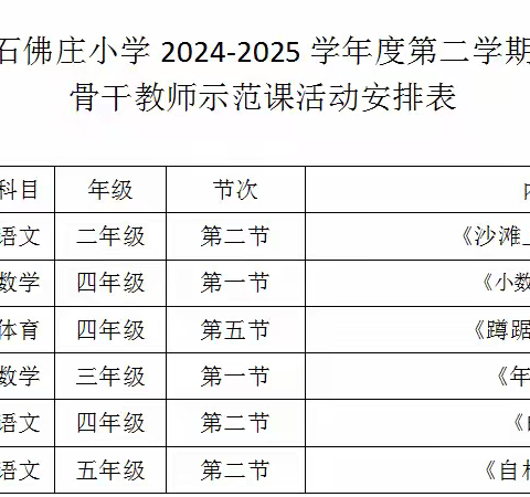 骨干展风采 ,引领促成长—杨庄街道石佛庄小学骨干教师示范课纪实