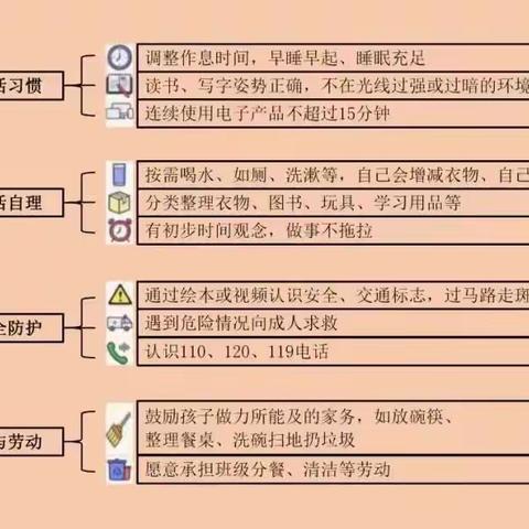 培养习惯 护航成长—小班幼小衔接系列活动(一)