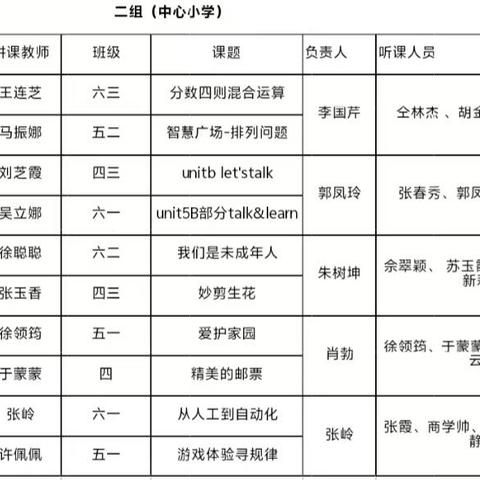 聚焦课堂提质，赋能素养成长——棣丰街道中心小学教学视导活动纪实