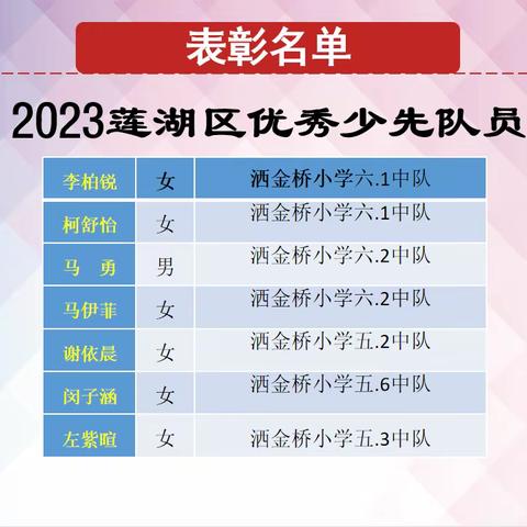 学习二十大，争做好少年—洒金桥小学2023年庆“六一”表彰大会