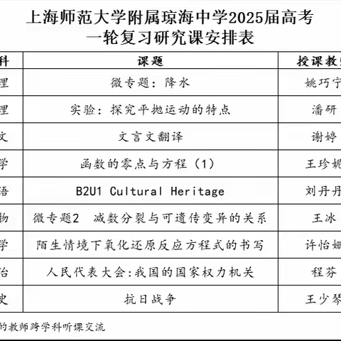 共研复习教学，聚焦高效备考——上海师范大学附属琼海中学举行2025届高考一轮复习研究课活动