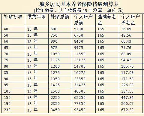 致全镇广大参保居民的一封信