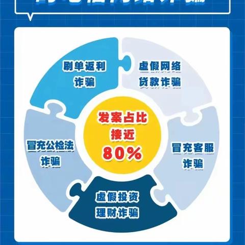 以案说险——警惕冒充公检法电信诈骗，不听不信不转账