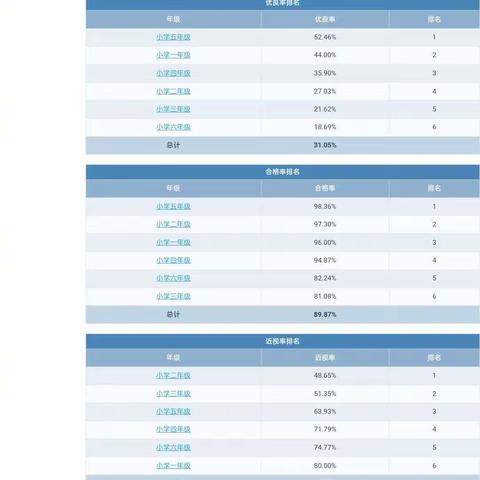 泗阳县王集镇魏圩小学体质健康测试数据和体育课程公示