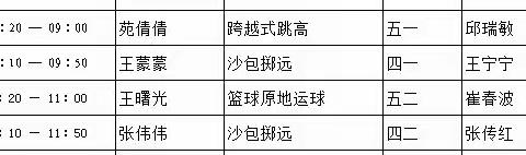 【高新请缨，教育先锋】千帆竞秀展风采，体育优课显魅力—滨州高新区基础教育（小学组）优质课评选活动纪实