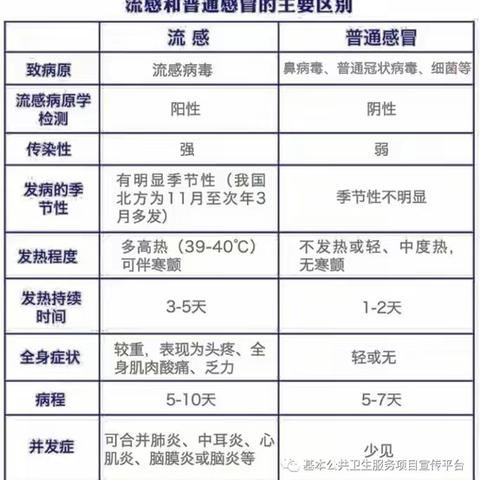 秋季传染病知识宣传