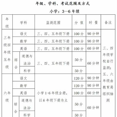 大庙头完小中考放假通知