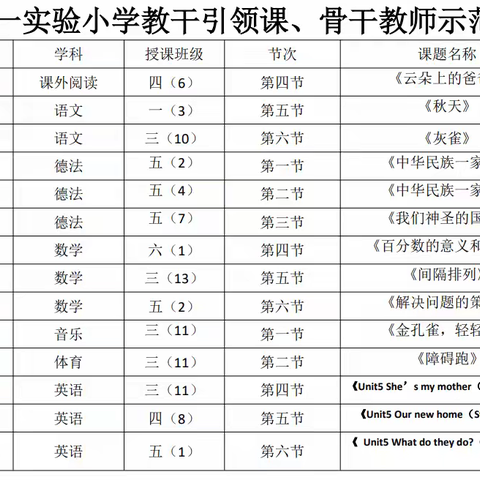 “把学生放在课中央” ——教干引领课、骨干教师示范课 ‍ ‍ ‍