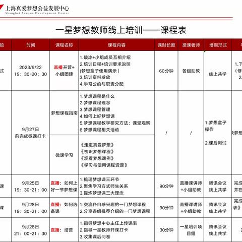 窗外有风景，笔下有梦想 ——“真爱梦想”一星梦想教师线上培训