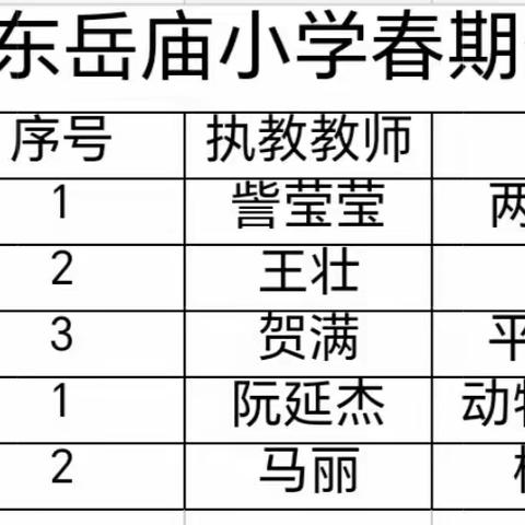 东岳庙小学春期优质课评比活动