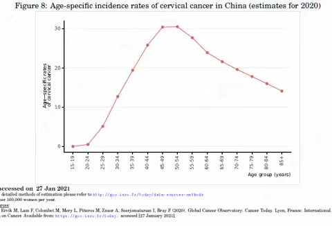 HPV 16/18：认准重要凶手！预防宫颈癌其实并不难