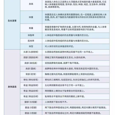 给孩子一份特别的礼物——AI体态健康公益筛查通知