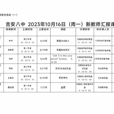 展课堂风采，促新秀成长——吉安八中2023年秋新教师汇报课系列活动(一)