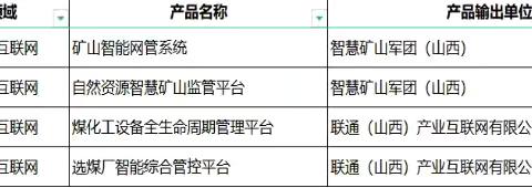 携手共创佳绩，自研实力再获认可 ——山西产互四款产品入围集团自研产品目录