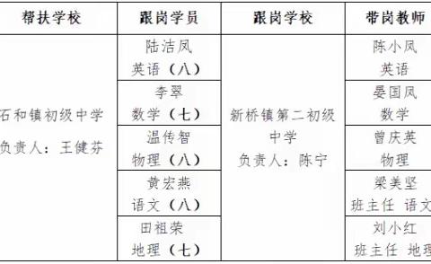 芳华待灼，砥砺深耕——2024年春季期玉林市名师“131工程”朱明强工作坊帮扶学校石和初中到新桥二中跟岗研修活动启动会