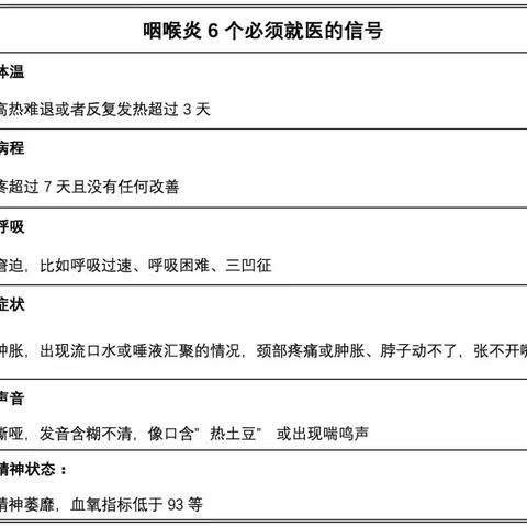 最近总是喉咙干疼，怎么破？  ——  晶晶康桥艺展幼儿