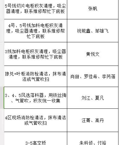 制丝生产三班质量月活动|虫情治理