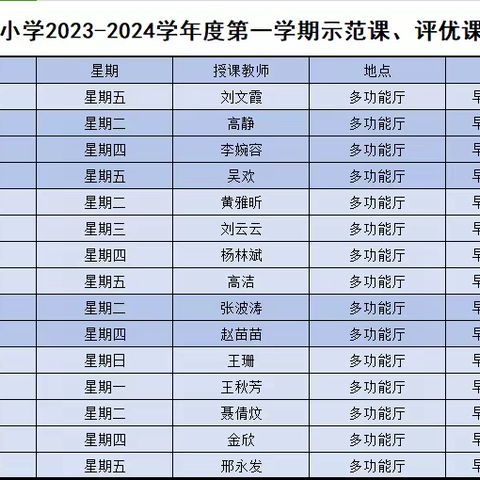 “名师做示范  论坛把方向”——新泰市第一实验小学（集团）数学名师工作室流动站课例展示暨名师论坛活动