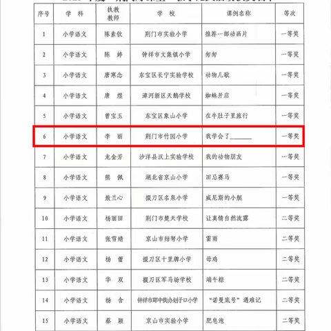 【喜报】竹园小学6位教师在2023年度“荆门好课堂”教学比武活动中获奖