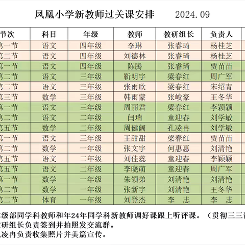 “新”光闪耀  “亮”出风采       ——记2024－2025学年高新区凤凰小学新教师过关课活动