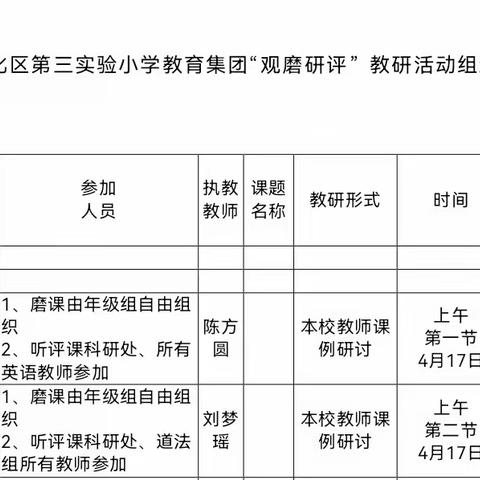 群策群力凝智慧  共研共磨共成长——滨州市沾化区第三实验小学教育集团科学、道法学科“观磨研评”课例式主题教研活动纪实