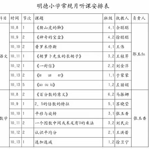 践行学历案 凝心聚力共成长—明德小学常规月听评课活动