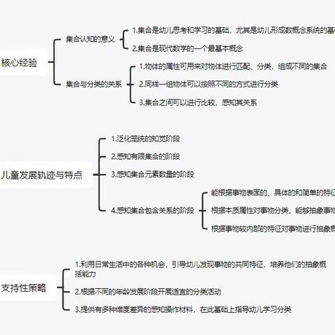 【以“数”启思，知行致远】——下塘镇中心幼儿园双周论坛（三）