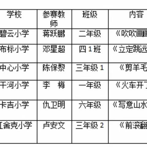 音体美齐并进，向“美”而生—砚山县干河乡中心小学音乐、体育、美术教师教学技能竞赛