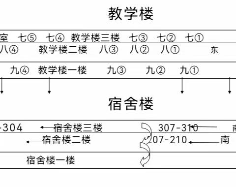 消防安全记于心，应急演练践于行 ——鲁山四中开展应急消防演练活动