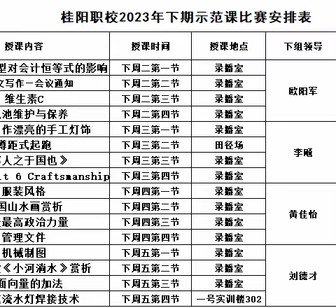 示范引领 深耕课堂——桂阳县职业技术教育学校2023年下期举行党员暨优秀教师示范课活动