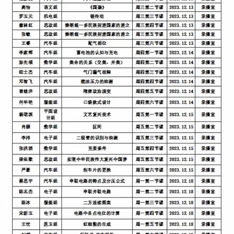 “青蓝工程”促成长，师徒携手汇精彩-桂阳职校2023年下期青年教师汇报课