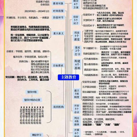 八所边检站学习贯彻习近平新时代中国特色社会主义思想主题教育一览图