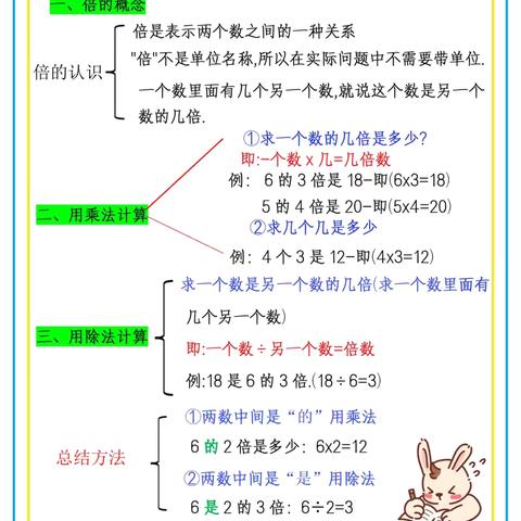 职业初体验  童心向未来——X2204