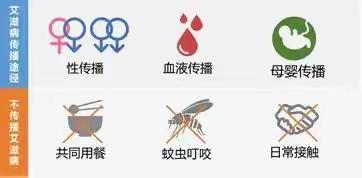 知艾防艾，健康同行                                          ——华胥镇中心幼儿园艾滋病预防宣传