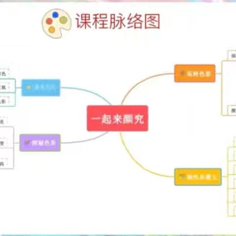 九顶社区幼儿园小一班主题活动《颜色，你好！》